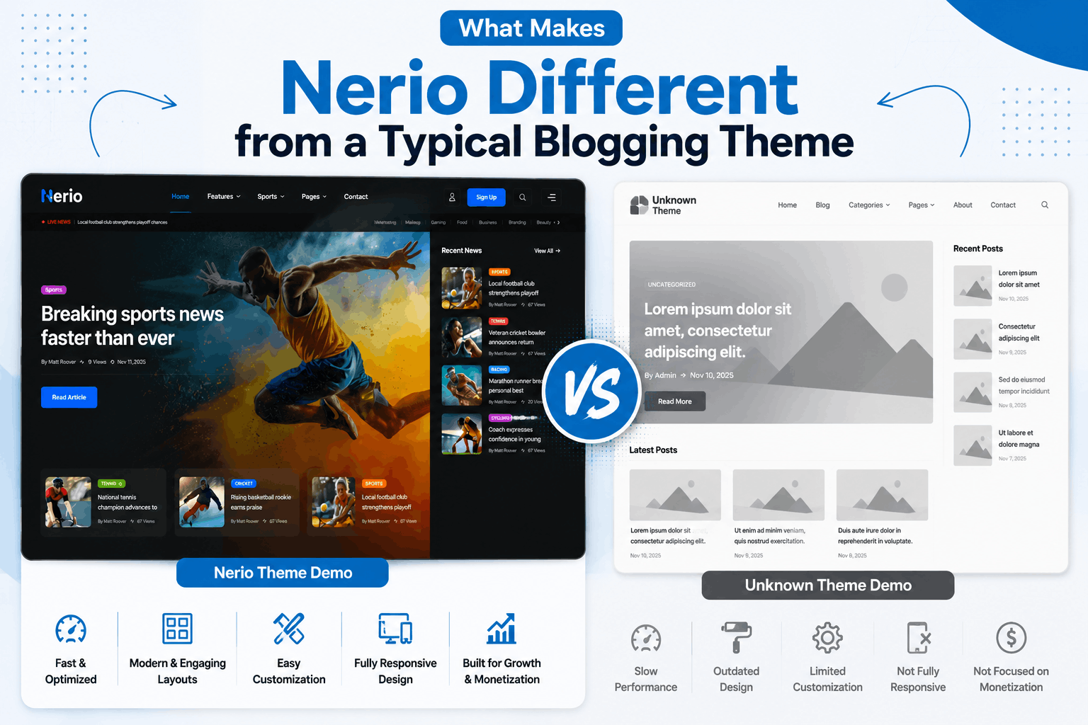 nerio the | How to Start a Profitable Blog with Nerio WordPress Theme: A Complete Guide for Beginners