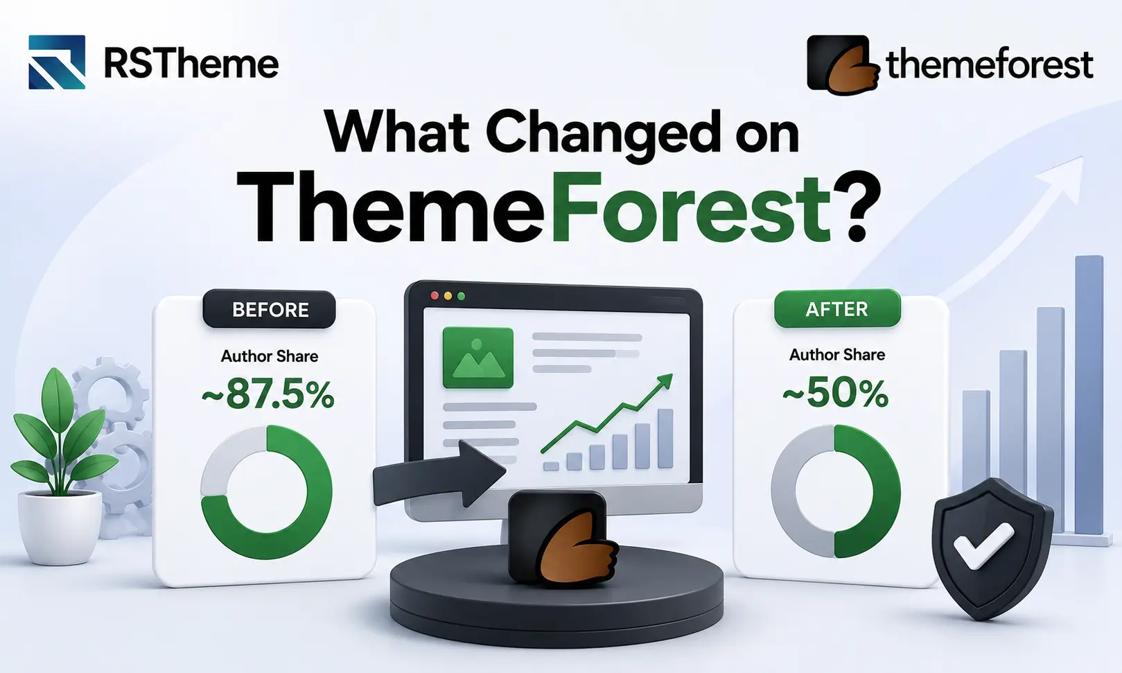 Why ThemeForest Prices Are Increasing: The Real Reason 2 theme 1 | Why ThemeForest Prices Are Increasing: The Real Reason