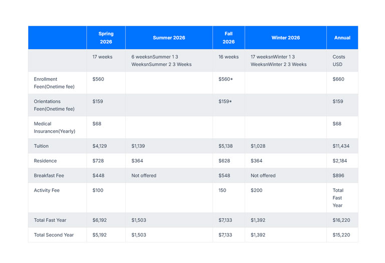 5 | Ultimate Data Tables WordPress Plugin