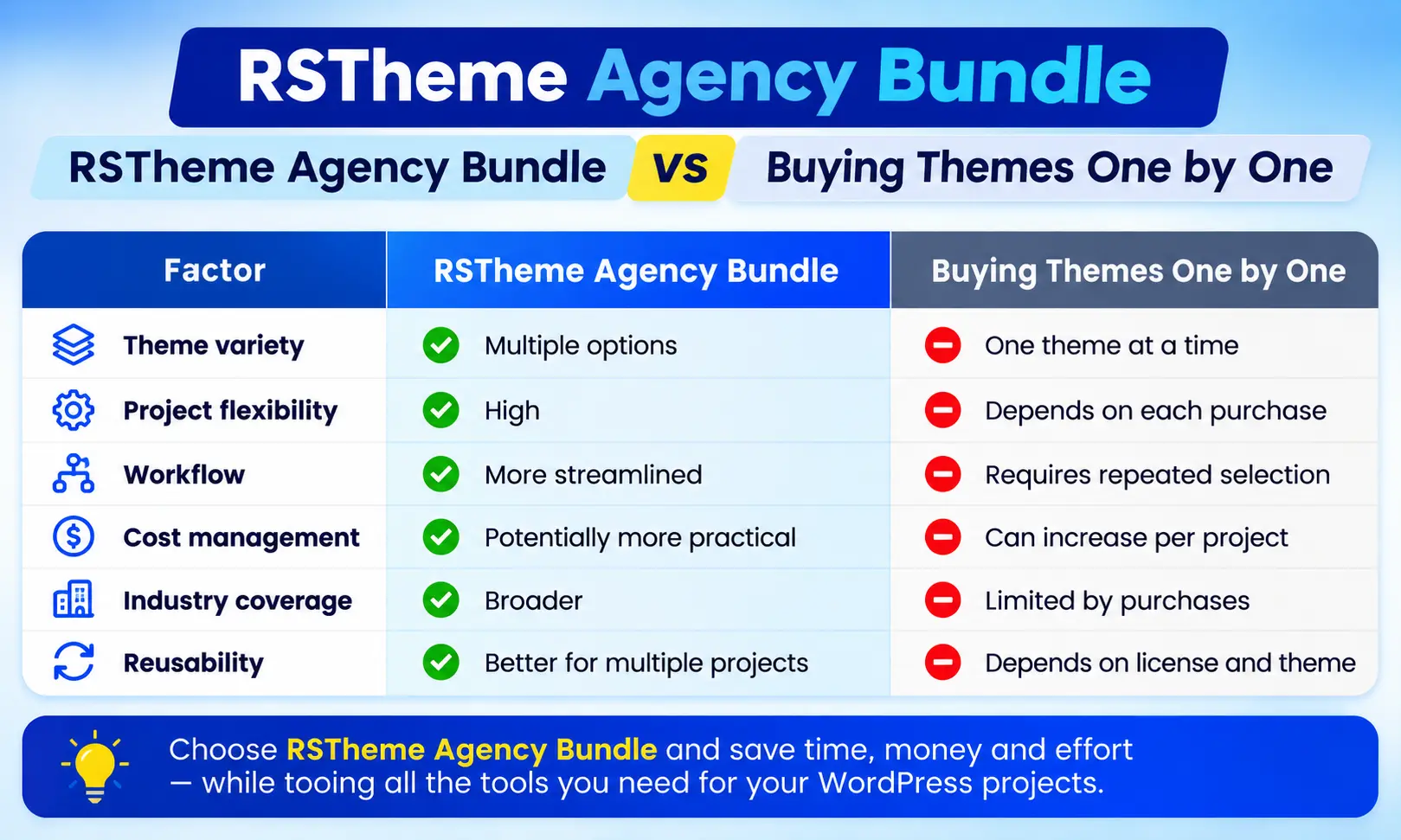 How the RSTheme Agency Bundle Can Simplify Your WordPress Projects 4 egr | How the RSTheme Agency Bundle Can Simplify Your WordPress Projects