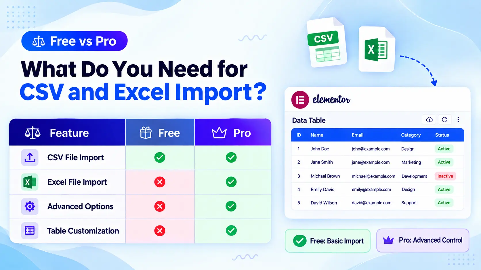 How to Import & Export CSV and Excel Data in Elementor Table 5 free vpro | How to Import & Export CSV and Excel Data in Elementor Table